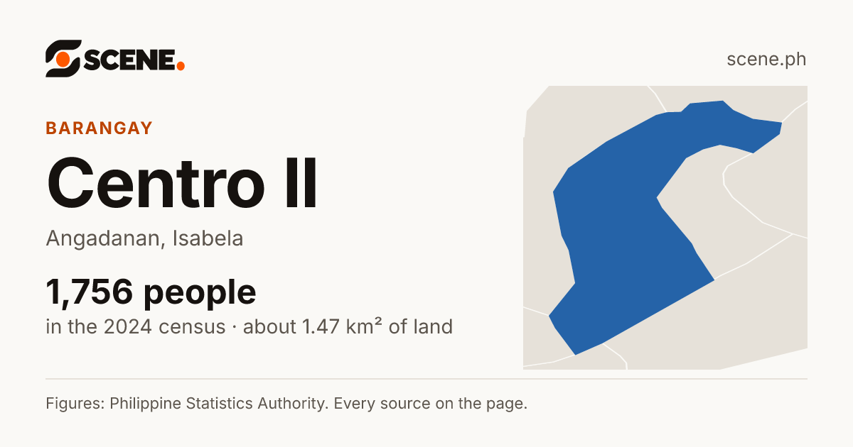 Centro II, Angadanan, barangay: 1,756 people in the 2024 census