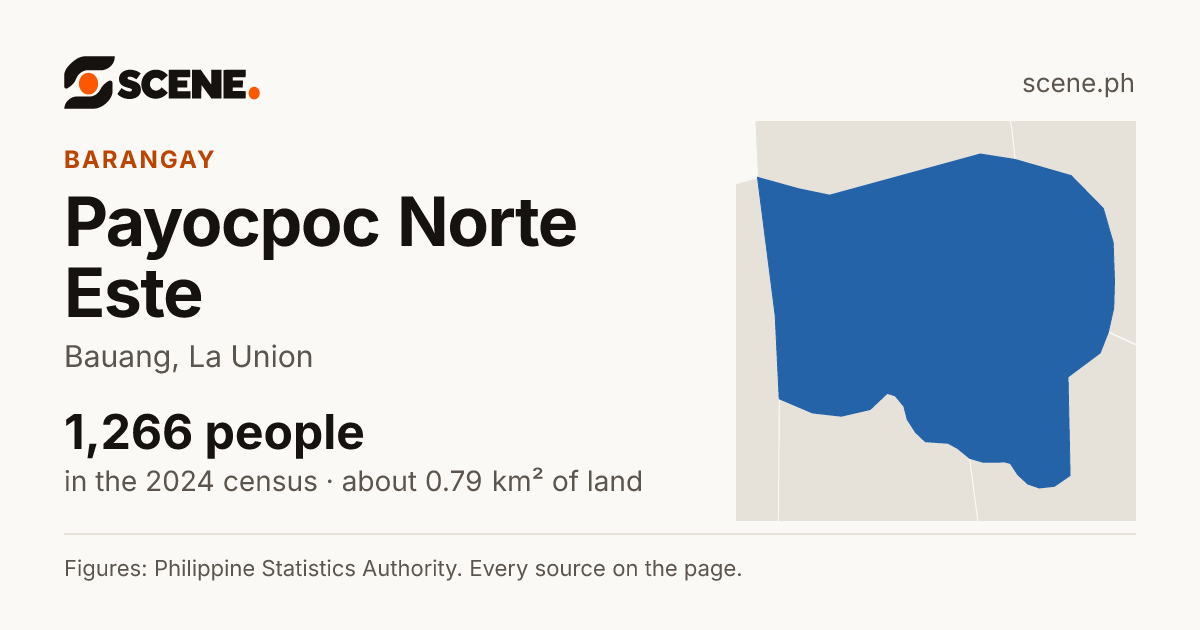 Payocpoc Norte Este, Bauang, barangay: 1,266 people in the 2024 census