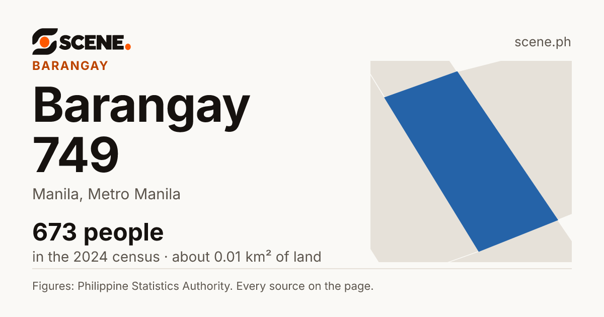 Barangay 749, Manila, barangay: 673 people in the 2024 census