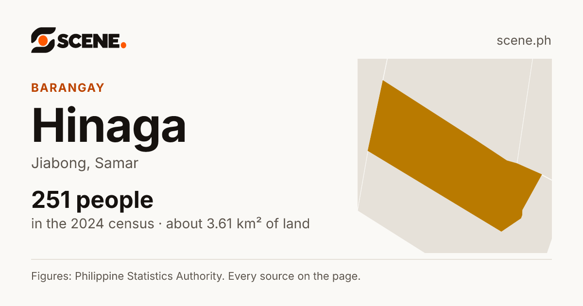 Hinaga, Jiabong, barangay: 251 people in the 2024 census