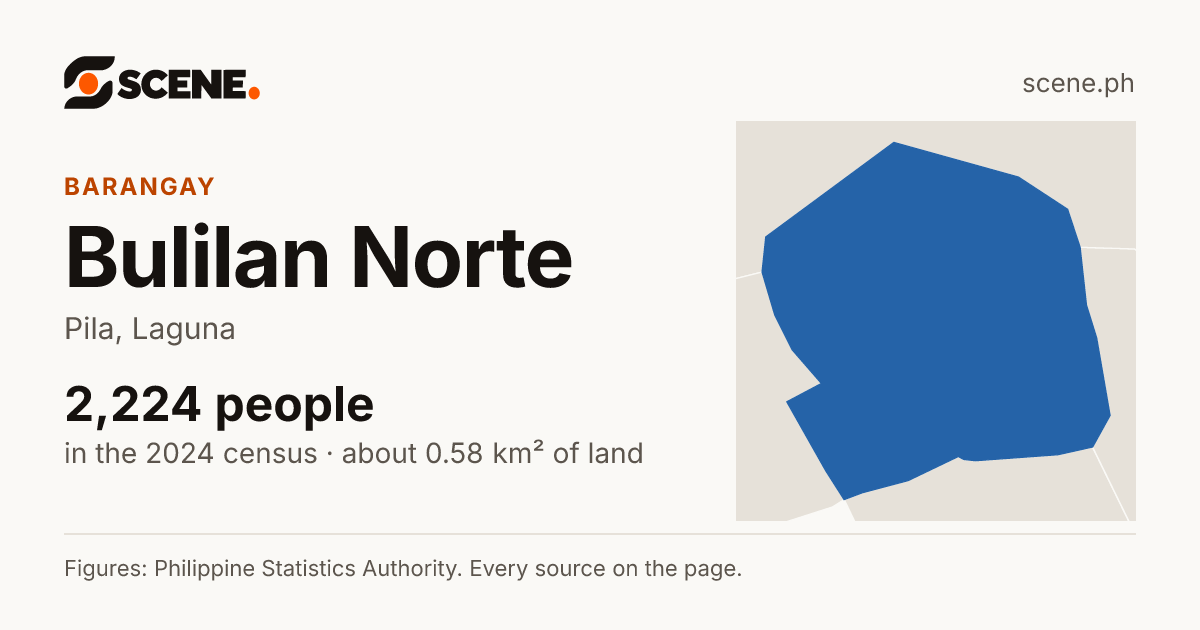 Bulilan Norte, Pila, barangay: 2,224 people in the 2024 census