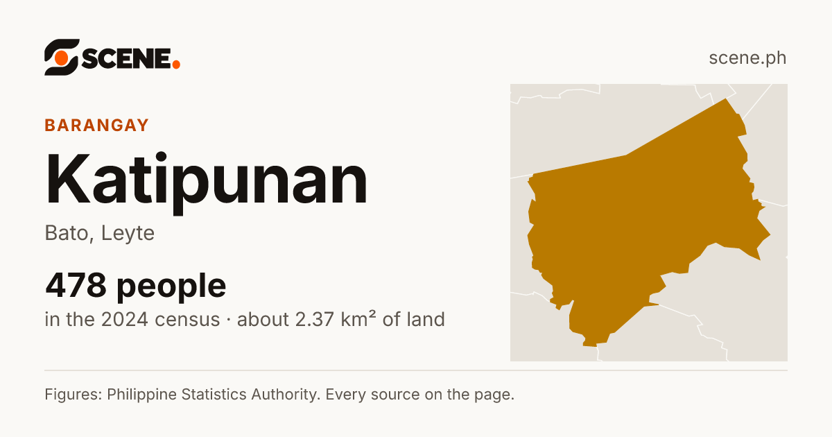 Katipunan, Bato, barangay: 478 people in the 2024 census