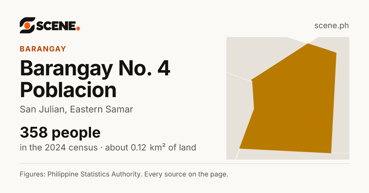Barangay No. 4 Poblacion, San Julian, barangay: 358 people in the 2024 census
