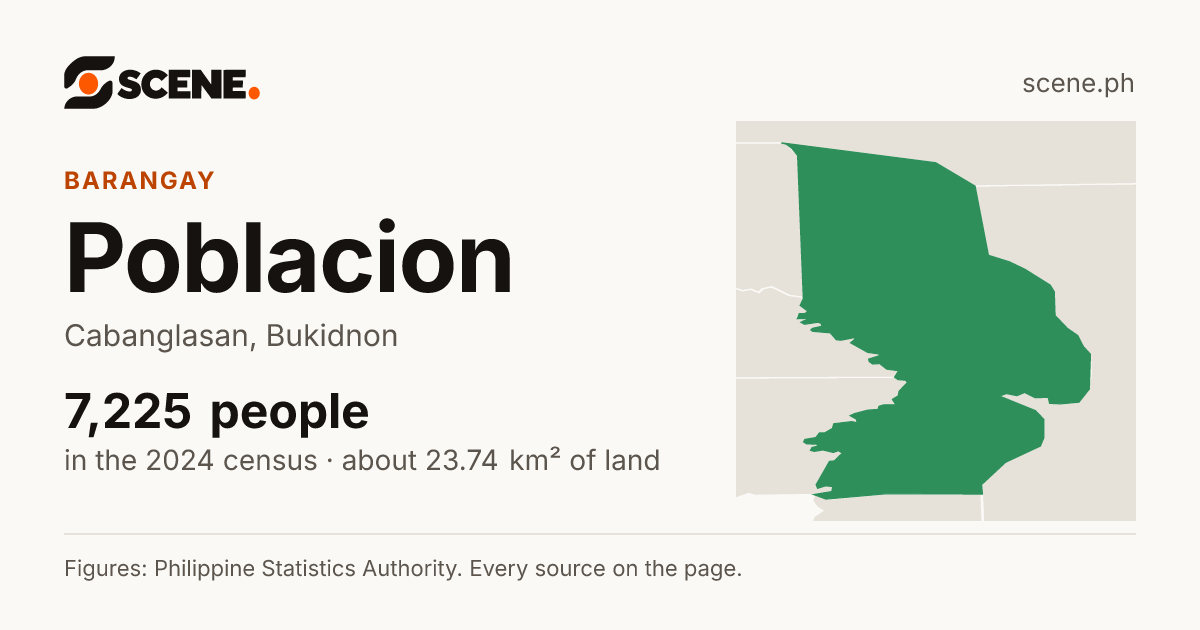 Poblacion, Cabanglasan, barangay: 7,225 people in the 2024 census