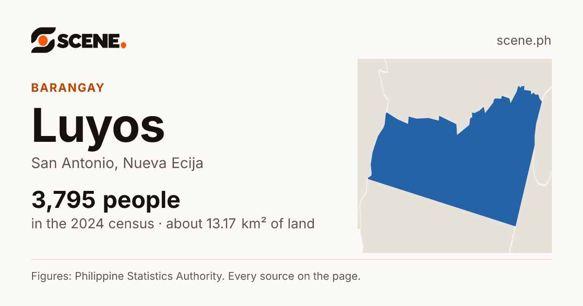 Luyos, San Antonio, barangay: 3,795 people in the 2024 census