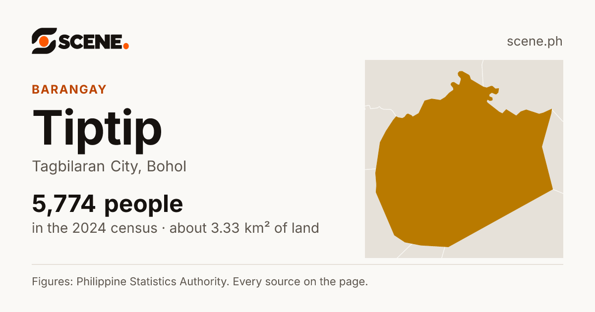 Tiptip, Tagbilaran City, barangay: 5,774 people in the 2024 census