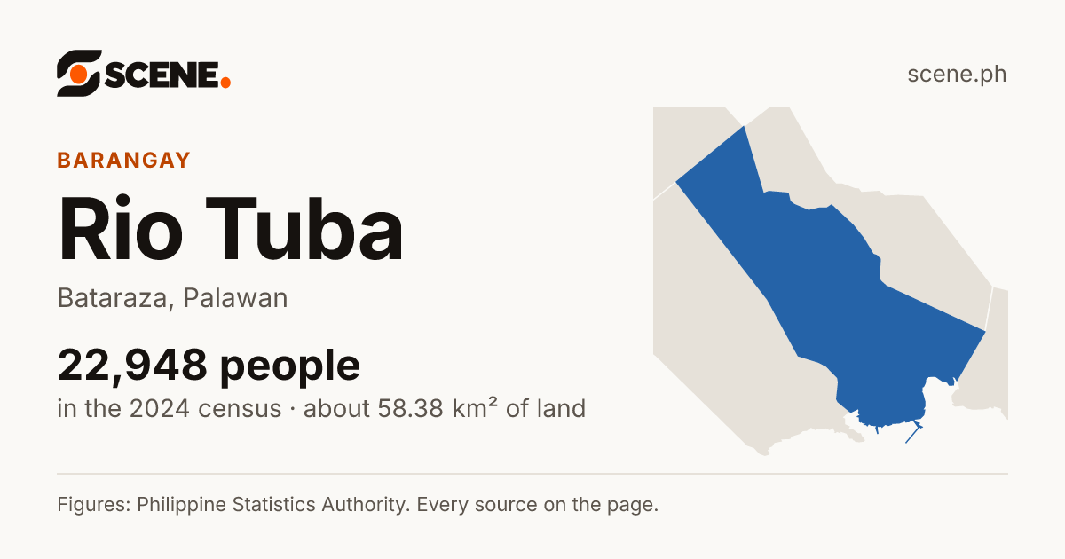 Rio Tuba, Bataraza, barangay: 22,948 people in the 2024 census