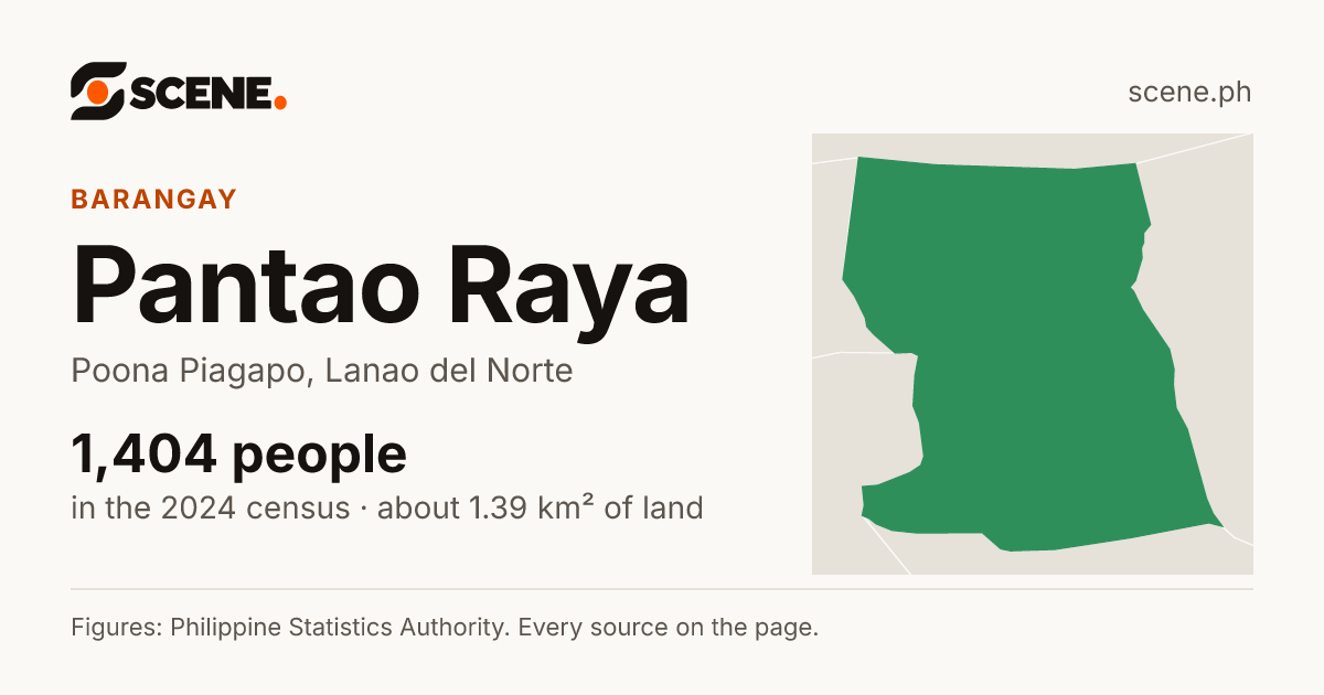Pantao Raya, Poona Piagapo, barangay: 1,404 people in the 2024 census