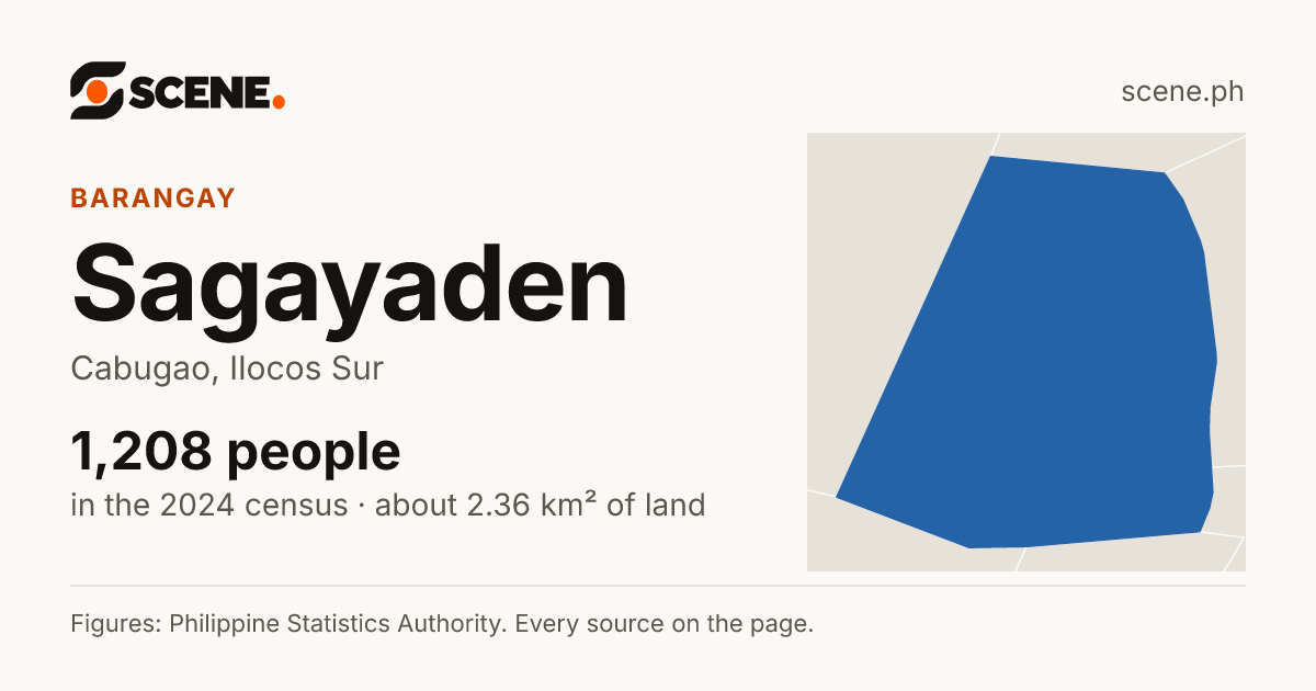 Sagayaden, Cabugao, barangay: 1,208 people in the 2024 census