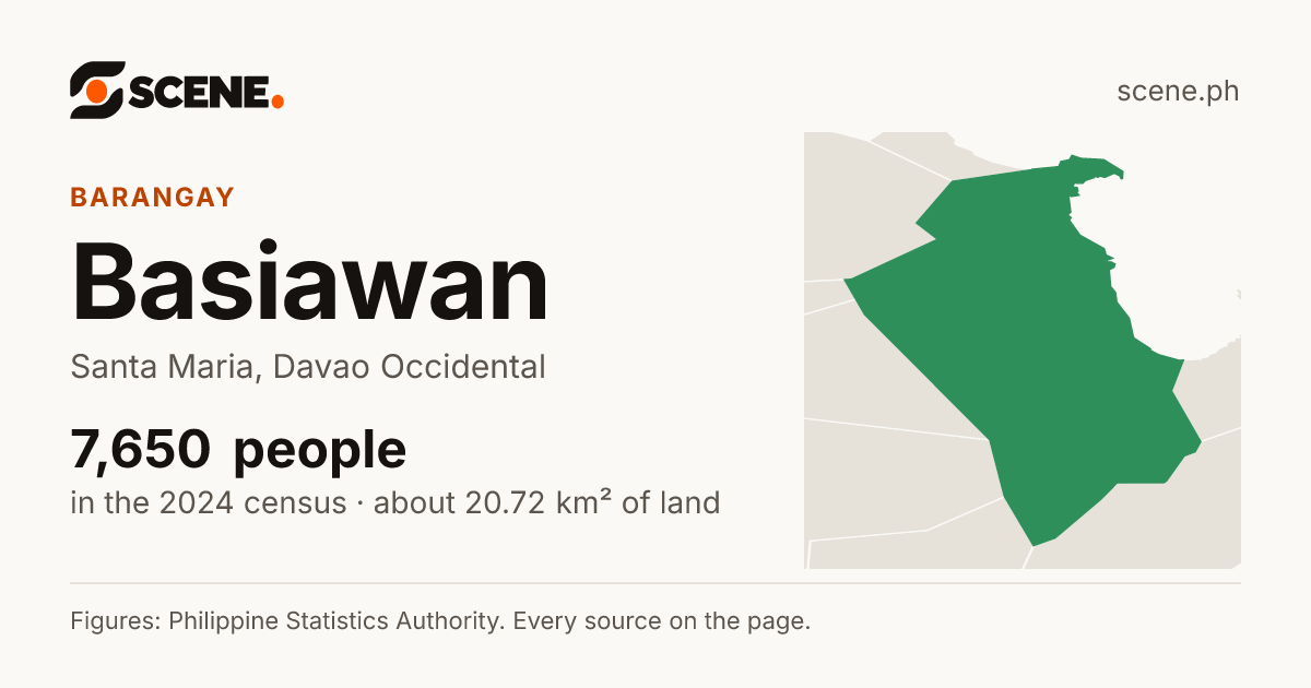 Basiawan, Santa Maria, barangay: 7,650 people in the 2024 census