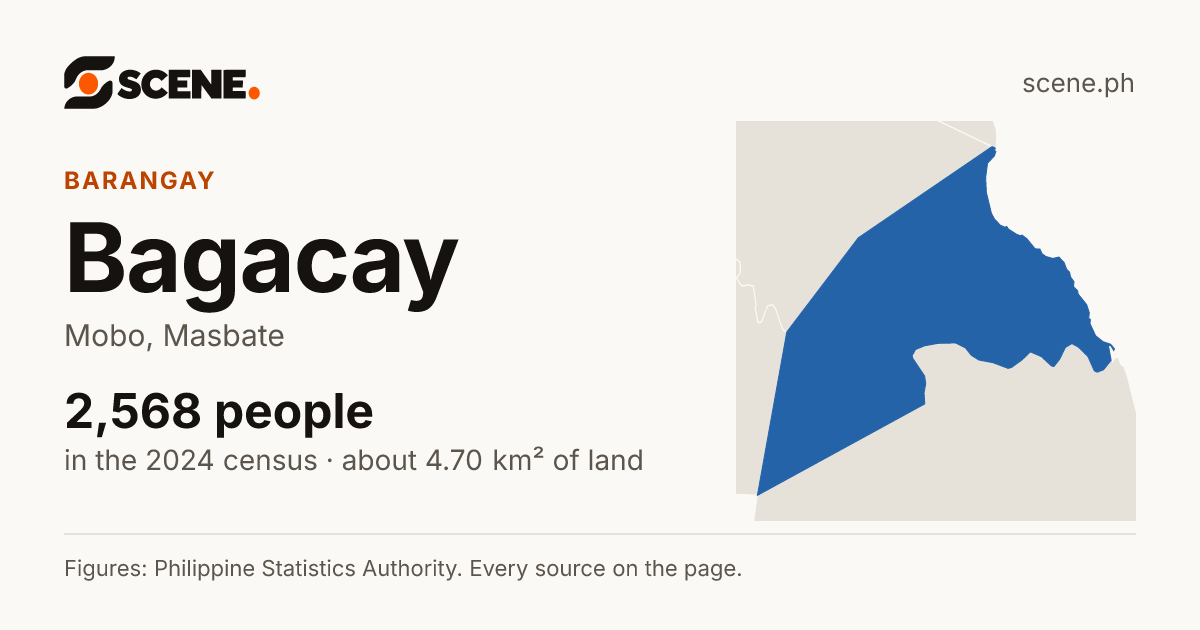 Bagacay, Mobo, barangay: 2,568 people in the 2024 census