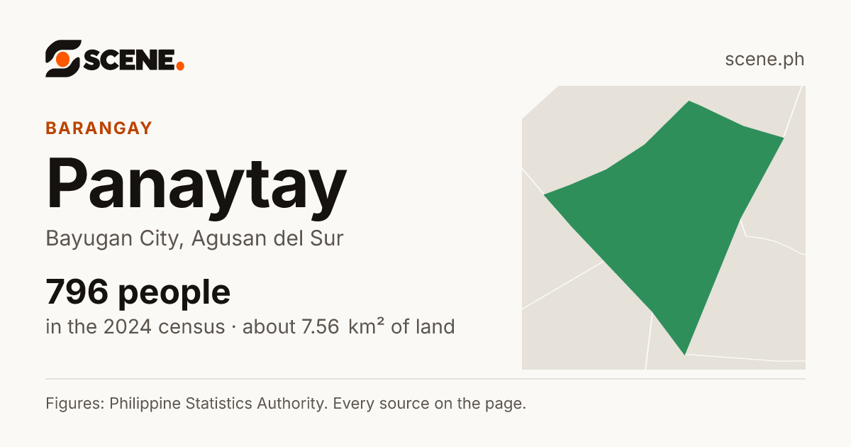 Panaytay, Bayugan City, barangay: 796 people in the 2024 census