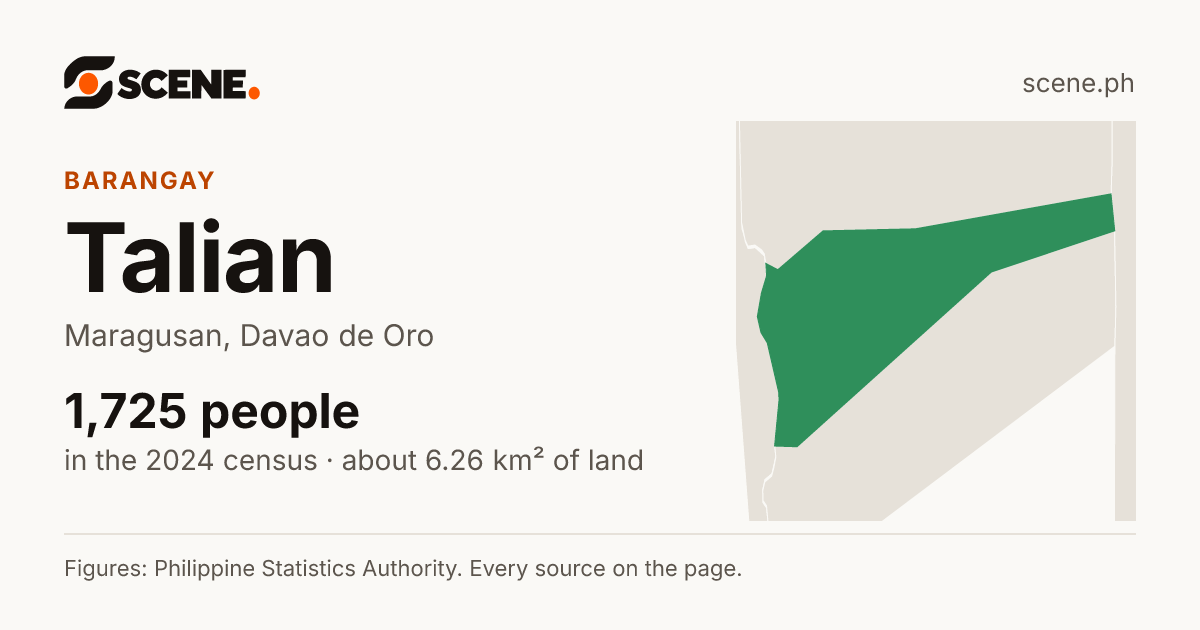 Talian, Maragusan, barangay: 1,725 people in the 2024 census