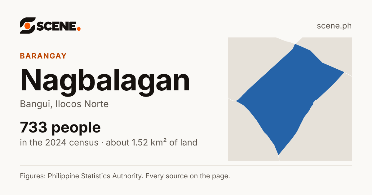 Nagbalagan, Bangui, barangay: 733 people in the 2024 census