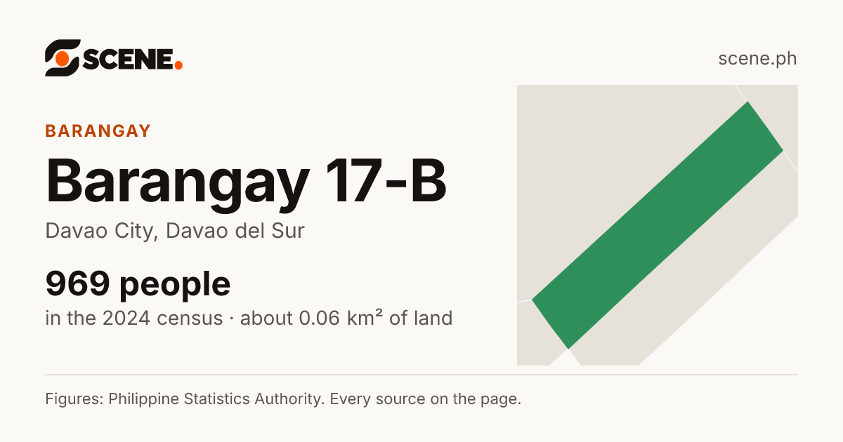 Barangay 17-B, Davao City, barangay: 969 people in the 2024 census