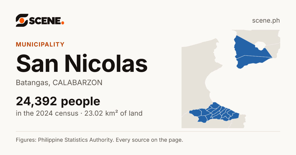 San Nicolas, Batangas, municipality: 24,392 people in the 2024 census