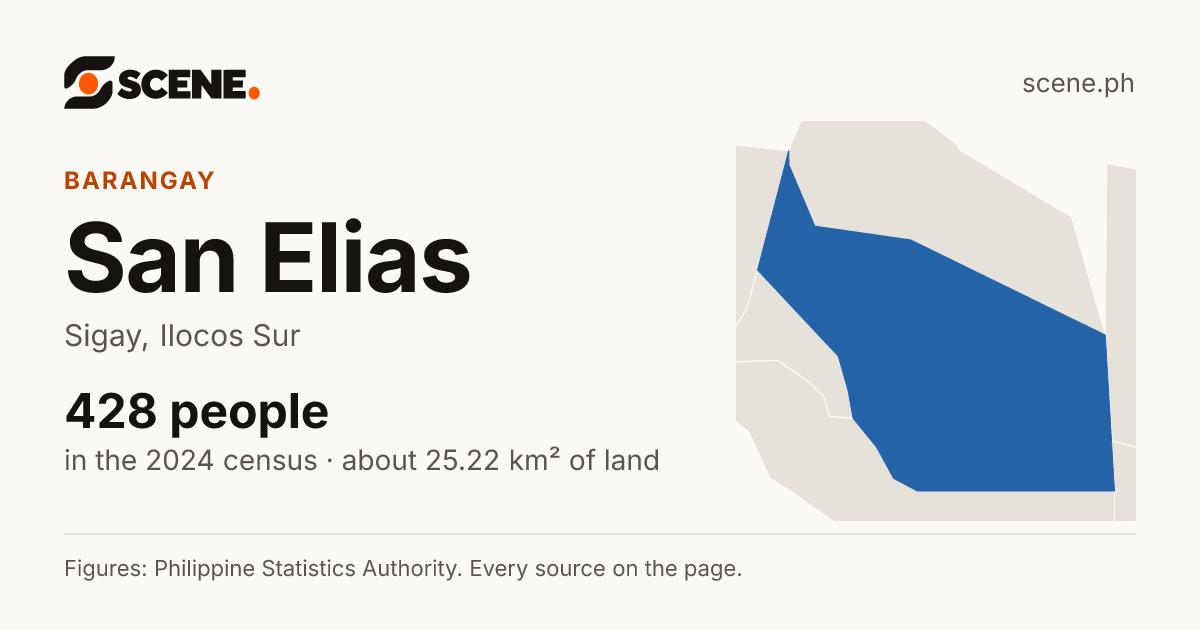 San Elias, Sigay, barangay: 428 people in the 2024 census