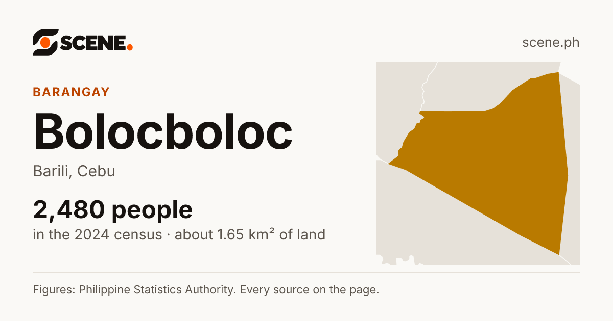 Bolocboloc, Barili, barangay: 2,480 people in the 2024 census