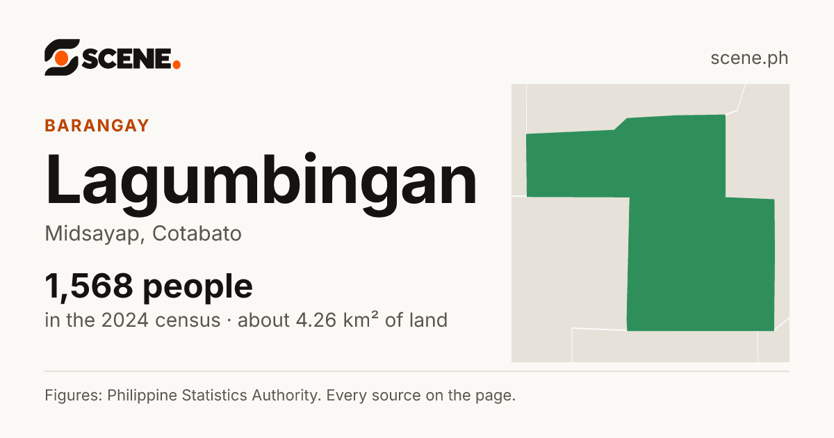 Lagumbingan, Midsayap, barangay: 1,568 people in the 2024 census