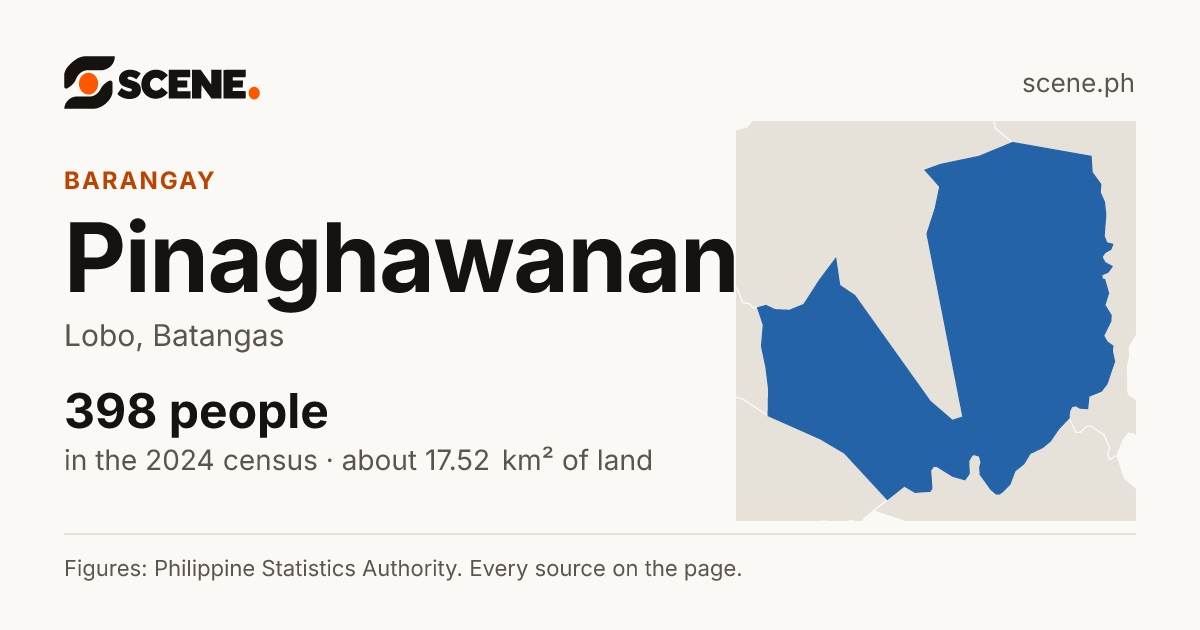 Pinaghawanan, Lobo, barangay: 398 people in the 2024 census