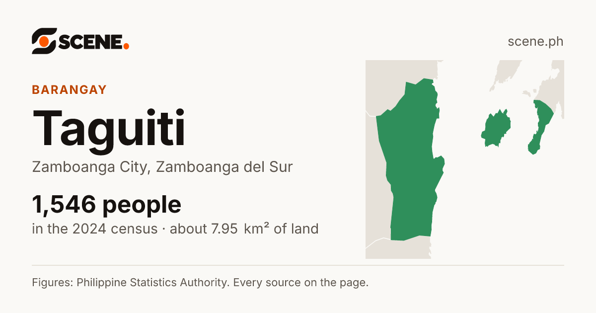Taguiti, Zamboanga City, barangay: 1,546 people in the 2024 census