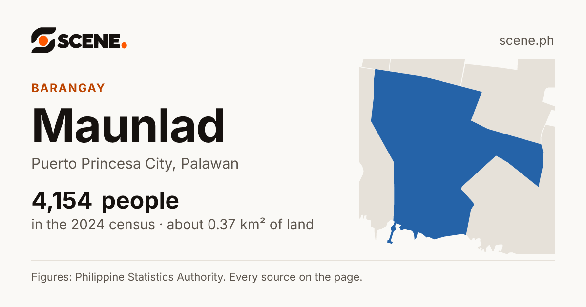 Maunlad, Puerto Princesa City, barangay: 4,154 people in the 2024 census