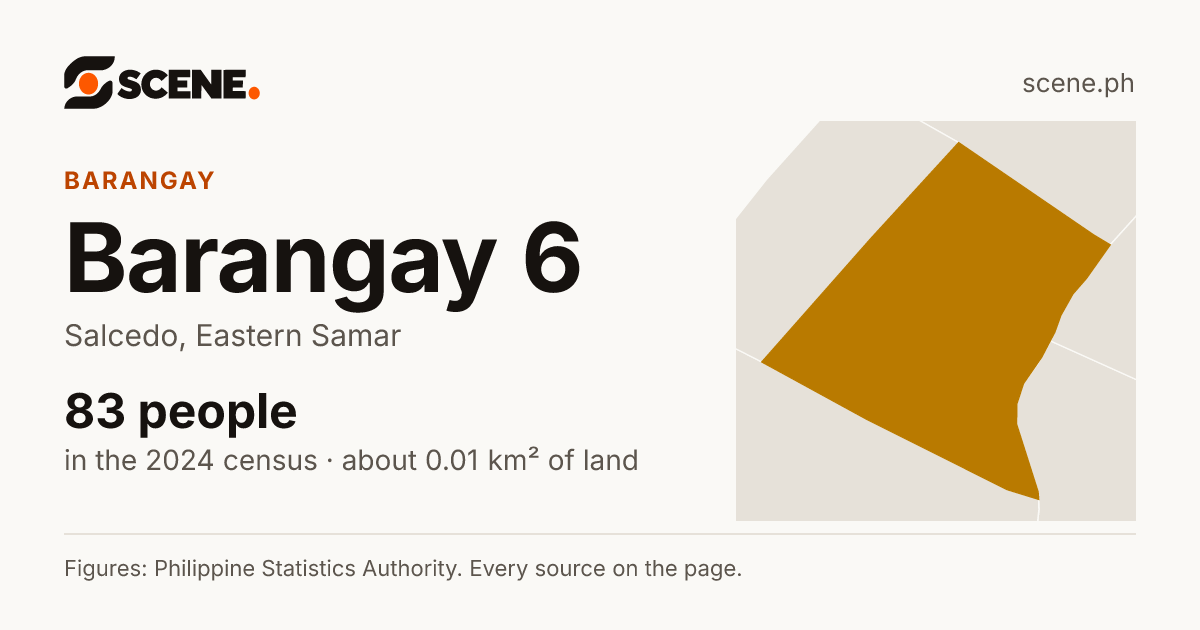 Barangay 6, Salcedo, barangay: 83 people in the 2024 census