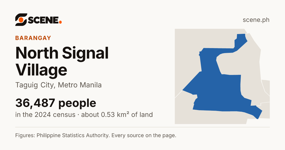 North Signal Village, Taguig City, barangay: 36,487 people in the 2024 census
