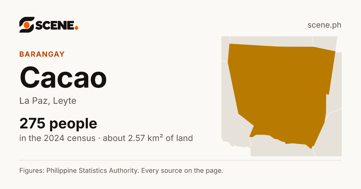 Cacao, La Paz, barangay: 275 people in the 2024 census
