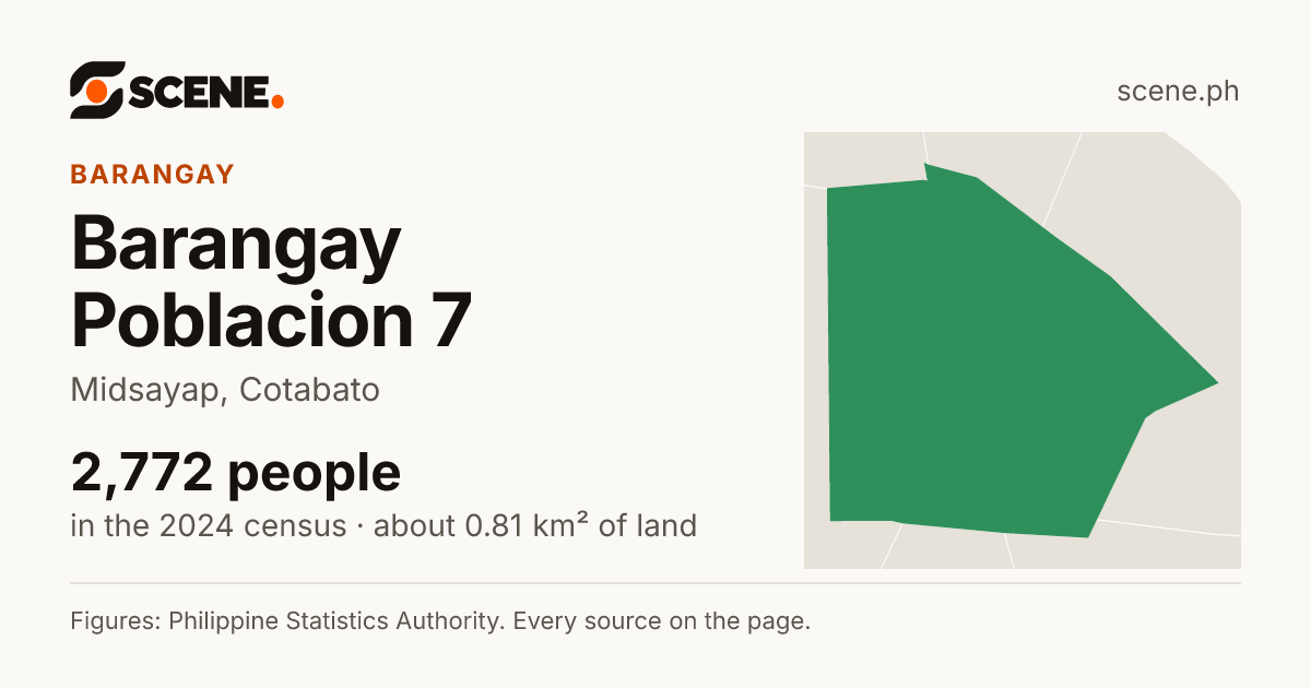 Barangay Poblacion 7, Midsayap, barangay: 2,772 people in the 2024 census