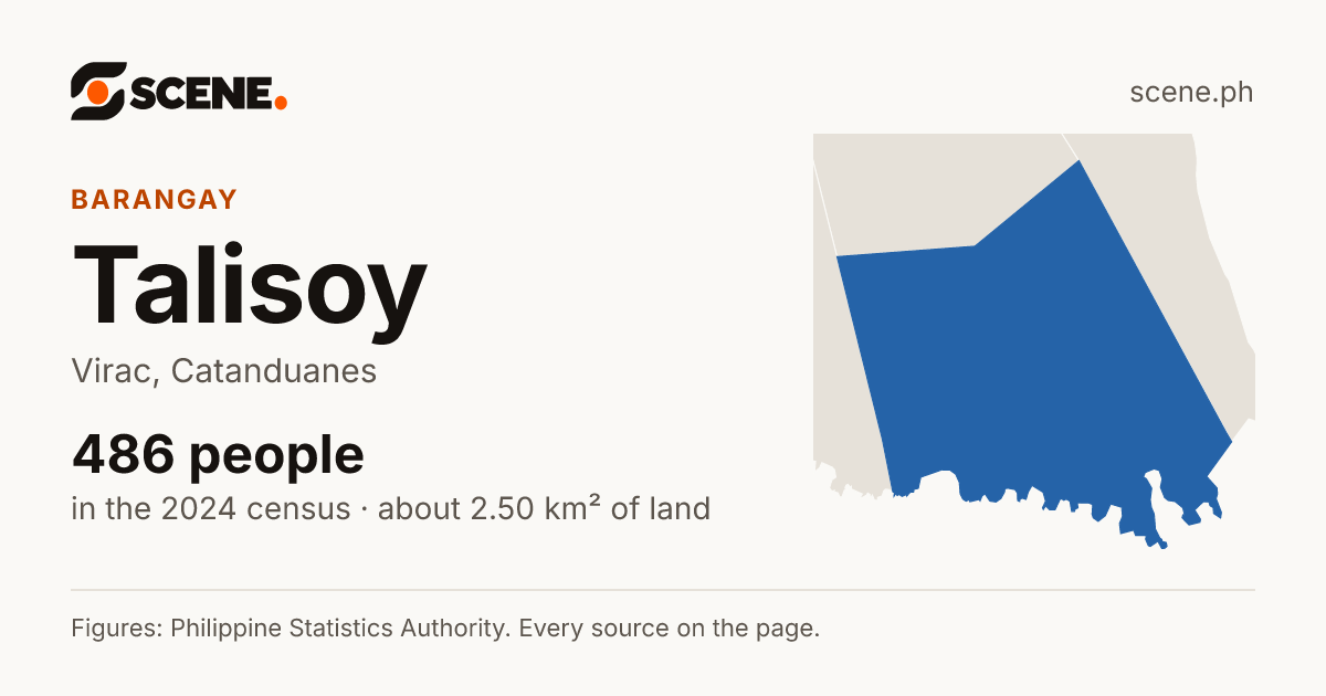 Talisoy, Virac, barangay: 486 people in the 2024 census