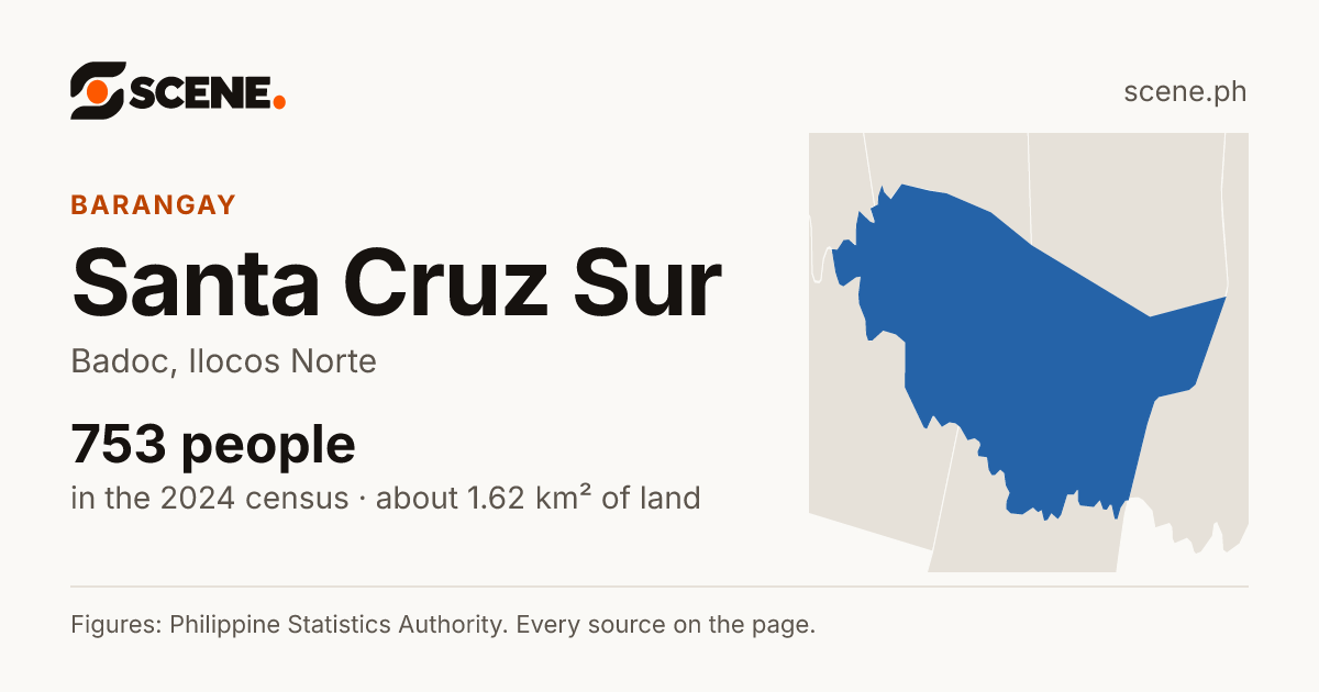 Santa Cruz Sur, Badoc, barangay: 753 people in the 2024 census