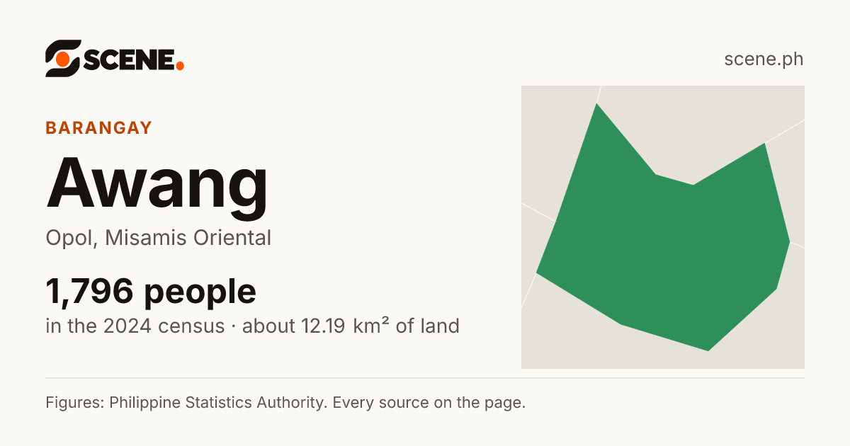 Awang, Opol, barangay: 1,796 people in the 2024 census
