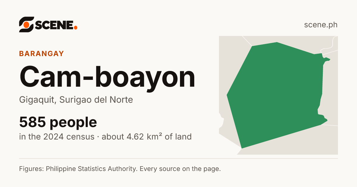Cam-boayon, Gigaquit, barangay: 585 people in the 2024 census