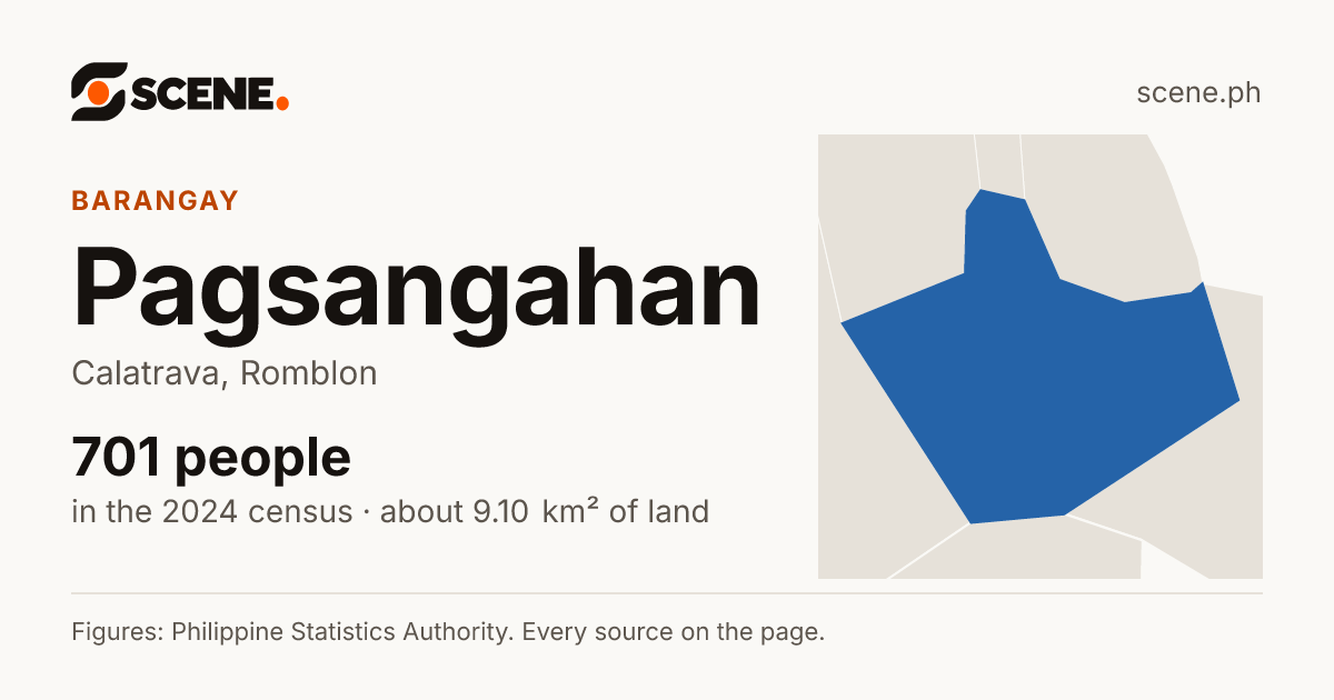 Pagsangahan, Calatrava, barangay: 701 people in the 2024 census