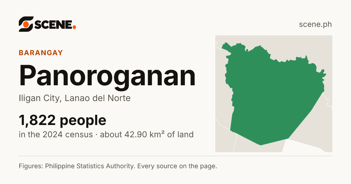 Panoroganan, Iligan City, barangay: 1,822 people in the 2024 census