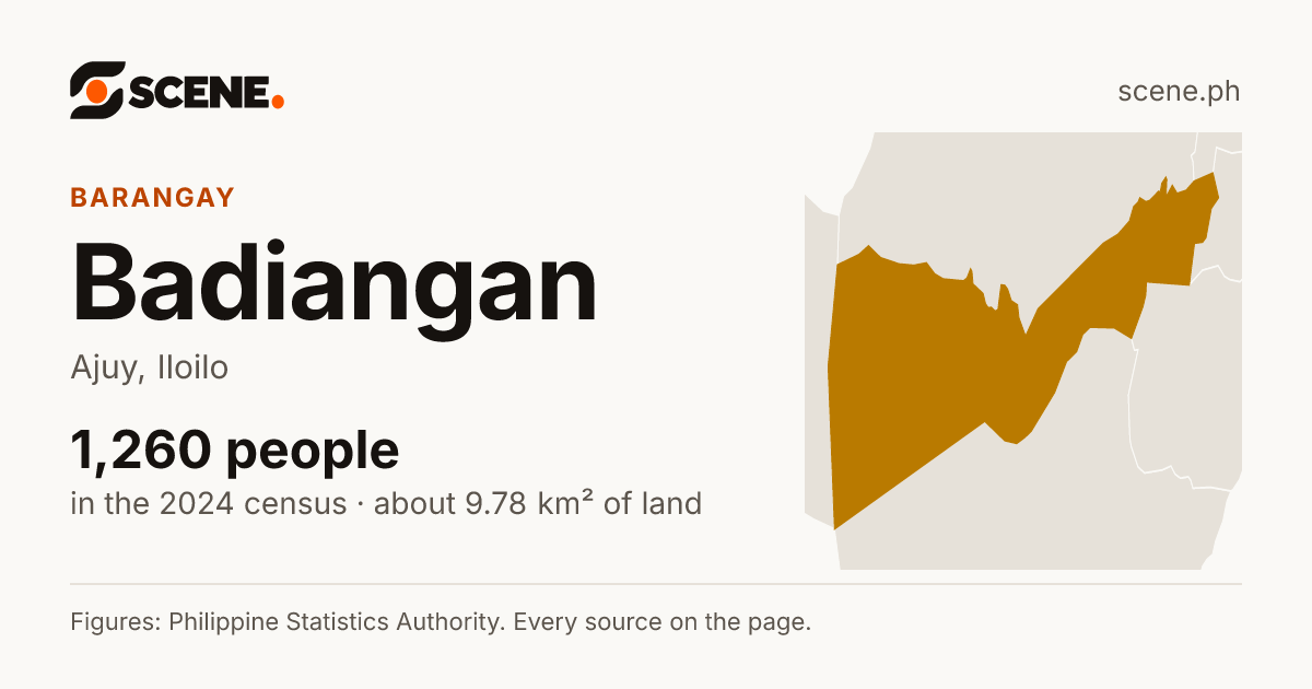 Badiangan, Ajuy, barangay: 1,260 people in the 2024 census