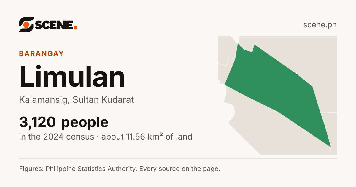 Limulan, Kalamansig, barangay: 3,120 people in the 2024 census