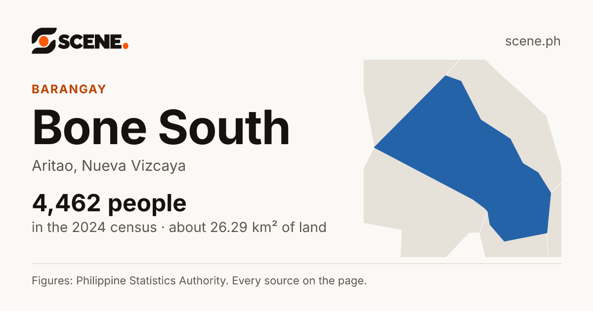Bone South, Aritao, barangay: 4,462 people in the 2024 census