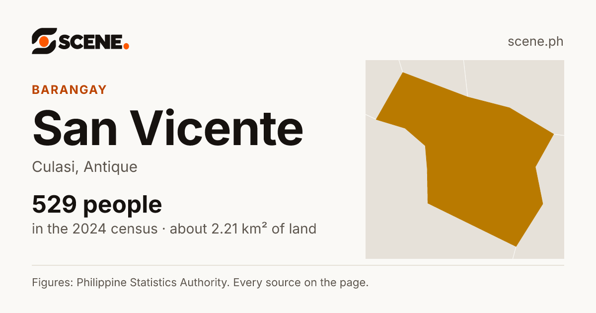 San Vicente, Culasi, barangay: 529 people in the 2024 census
