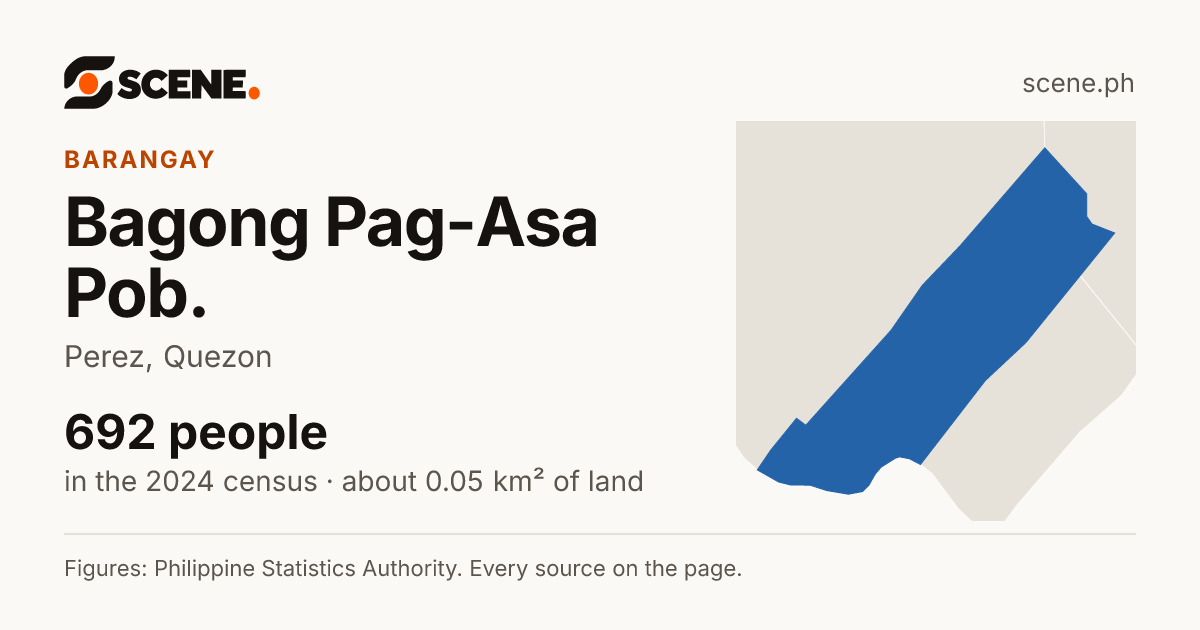 Bagong Pag-Asa Pob., Perez, barangay: 692 people in the 2024 census