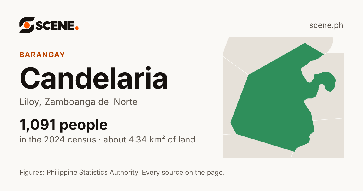 Candelaria, Liloy, barangay: 1,091 people in the 2024 census
