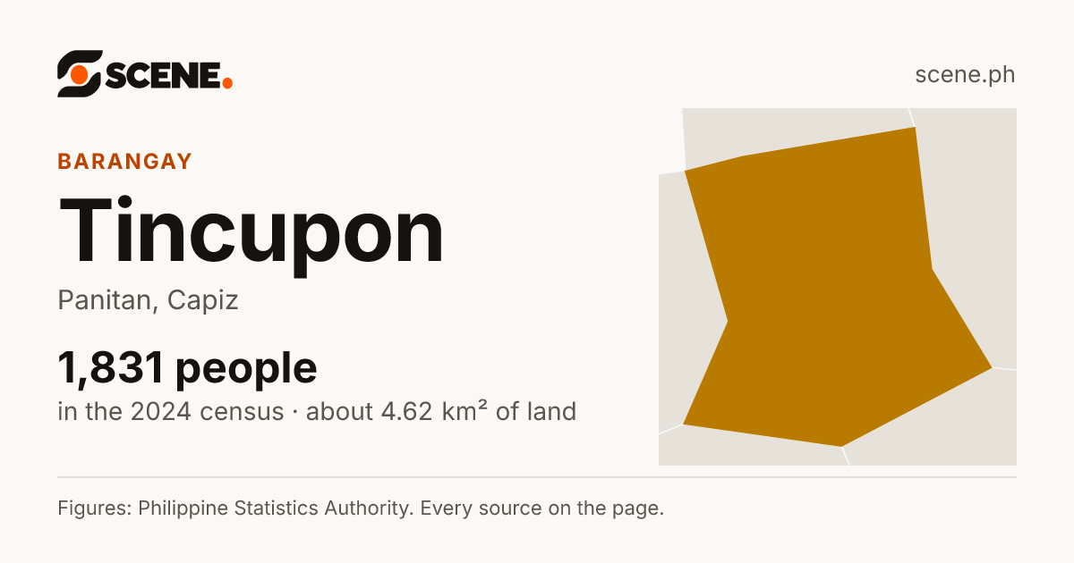 Tincupon, Panitan, barangay: 1,831 people in the 2024 census