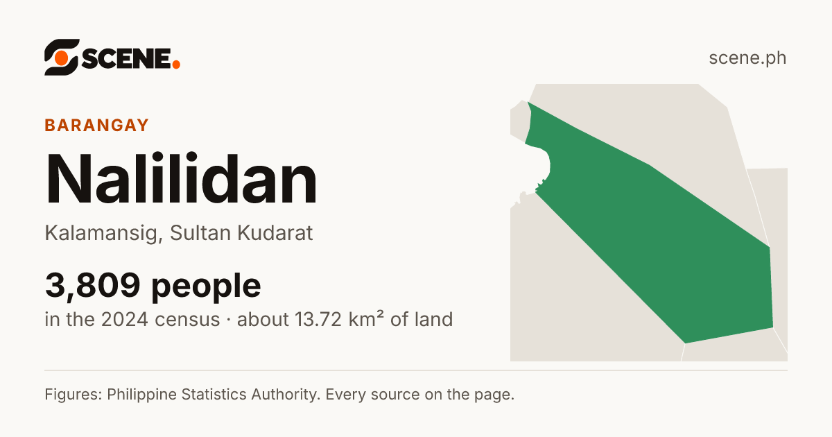 Nalilidan, Kalamansig, barangay: 3,809 people in the 2024 census