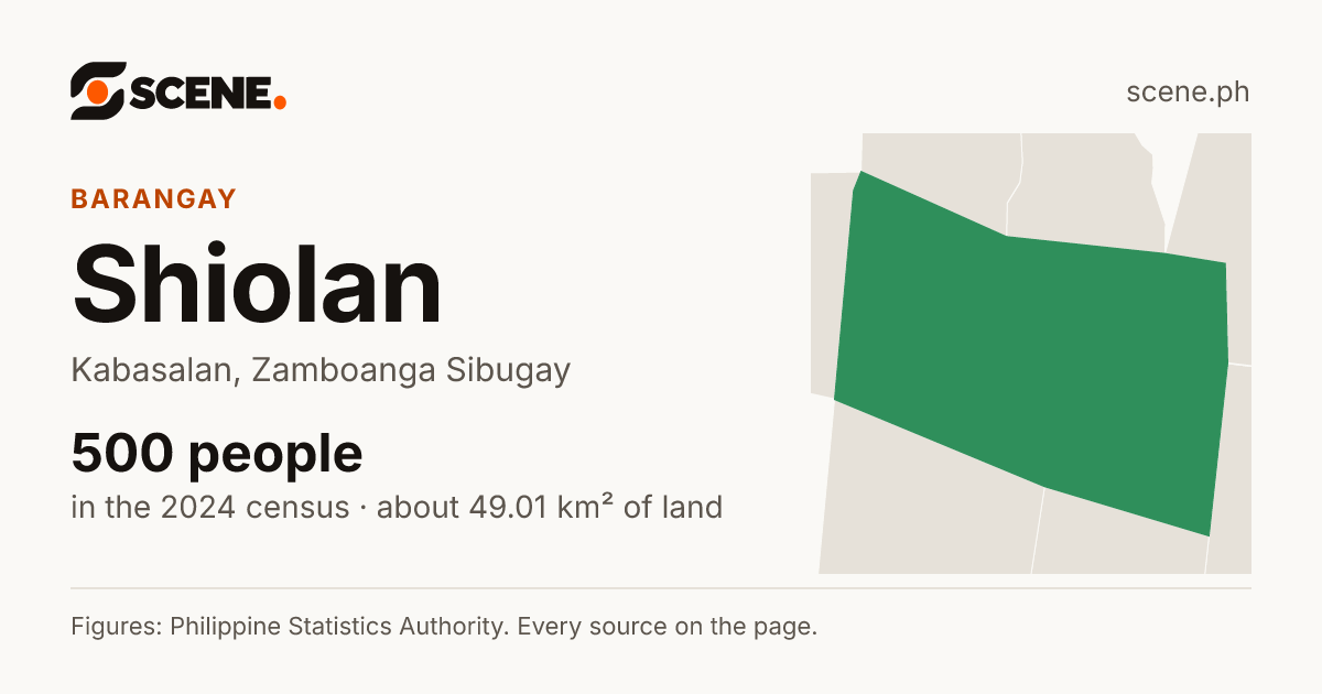 Shiolan, Kabasalan, barangay: 500 people in the 2024 census