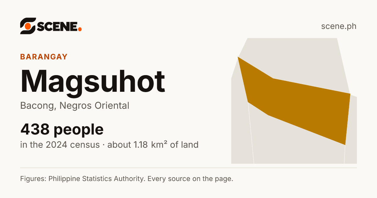 Magsuhot, Bacong, barangay: 438 people in the 2024 census