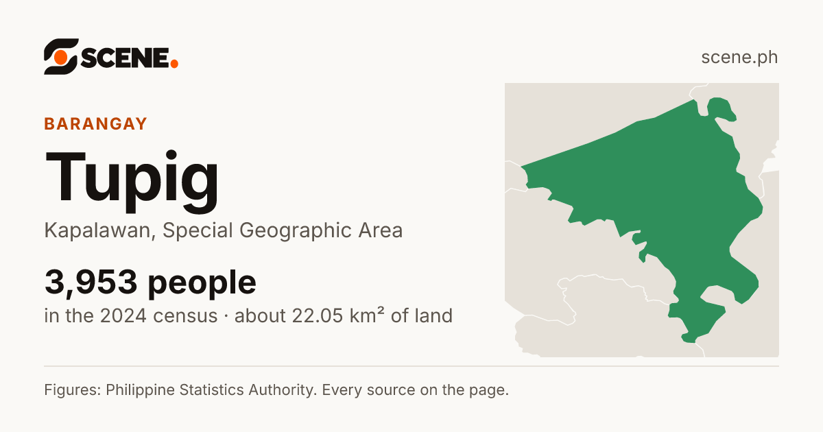 Tupig, Kapalawan, barangay: 3,953 people in the 2024 census