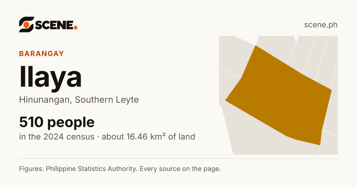 Ilaya, Hinunangan, barangay: 510 people in the 2024 census