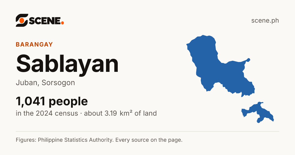 Sablayan, Juban, barangay: 1,041 people in the 2024 census