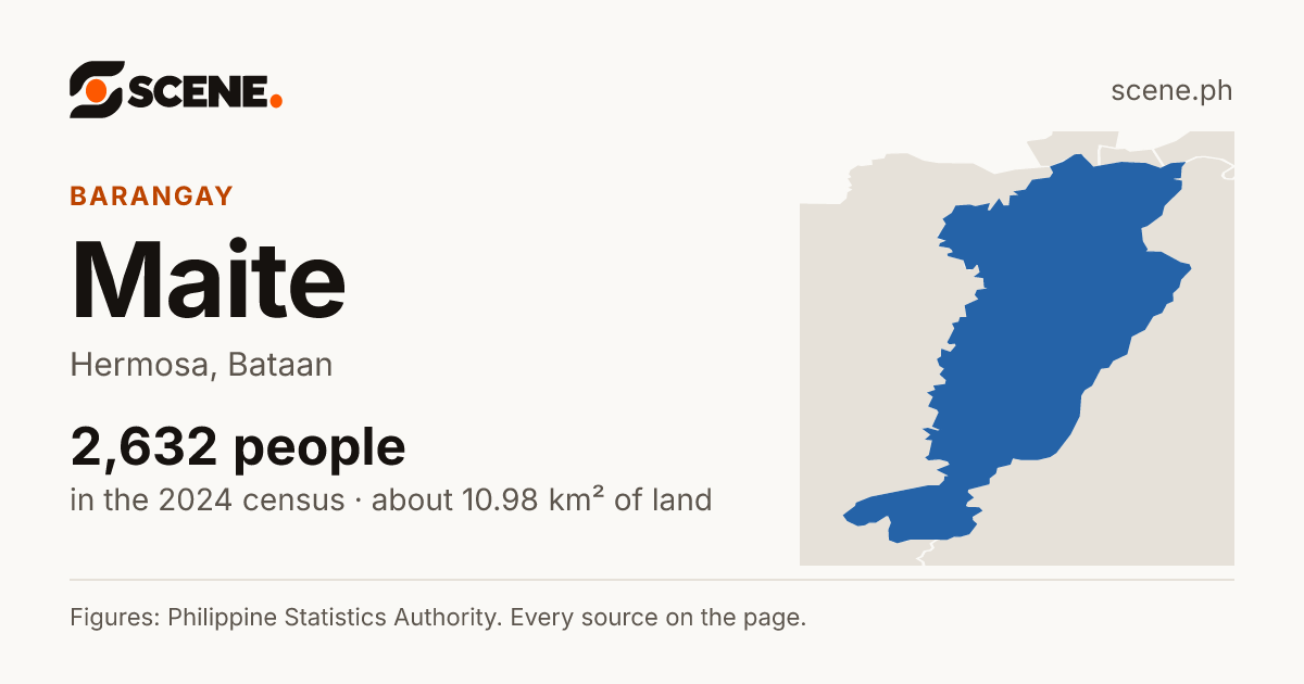 Maite, Hermosa, barangay: 2,632 people in the 2024 census